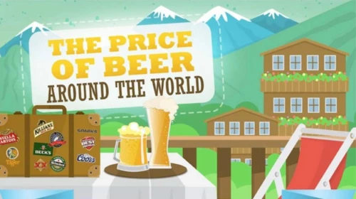cheap beer countries