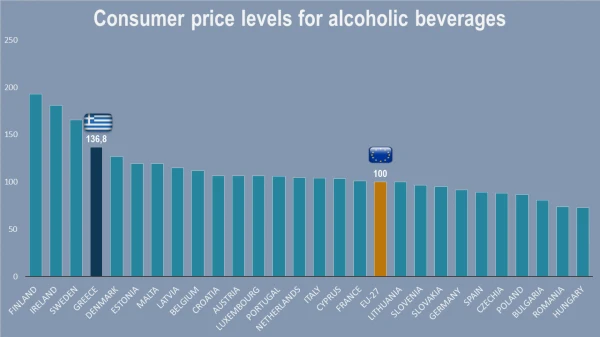 alcohol prices