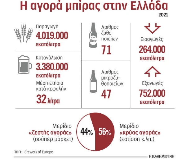 greek stats